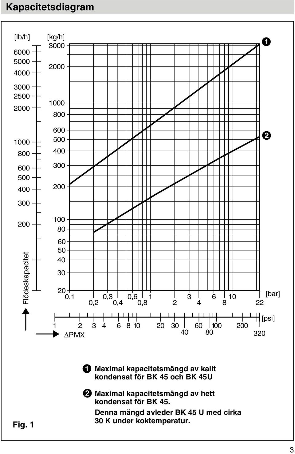 8 10 20 30 40 60 80 100 200 320 [psi] Fig.