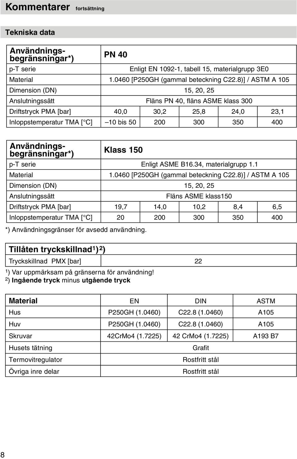 Användningsbegränsningar*) Användningsbegränsningar*) Klass 150 p-t serie Enligt ASME B16.34, materialgrupp 1. 1 Material 1.0460 [P250GH (gammal beteckning C22.