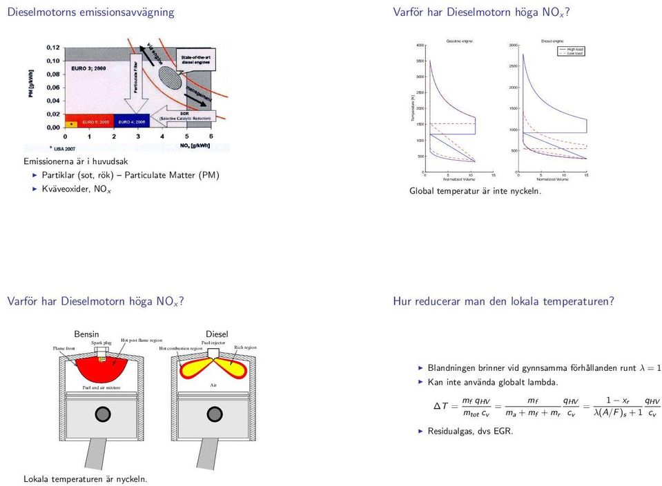 Global temperatur är inte nyckeln. 5 5 1 15 Varför har Dieselmotorn höga NOx? Hur reducerar man den lokala temperaturen?