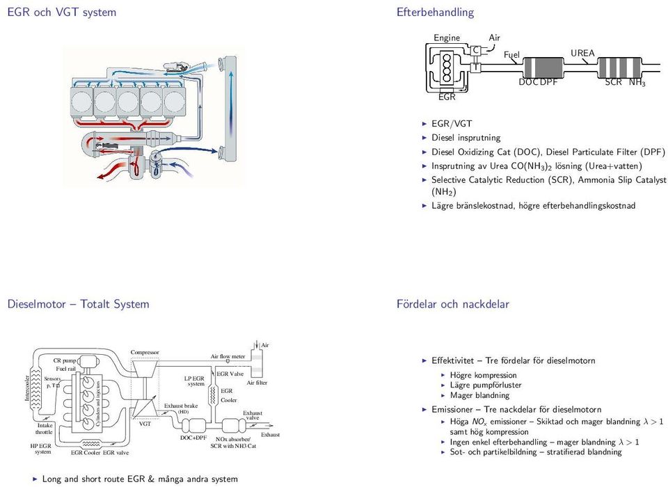 Sensors p, T Intake throttle HP EGR system CR pump Fuel rail Cylinders and injectors EGR Cooler EGR valve Compressor VGT LP EGR system Exhaust brake (HD) DOC+DPF Air flow meter EGR Valve EGR Cooler