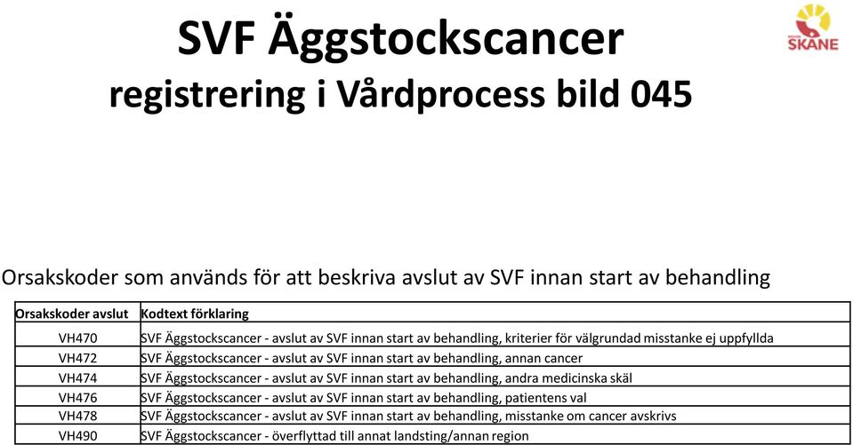 innan start av behandling, annan cancer SVF Äggstockscancer - avslut av SVF innan start av behandling, andra medicinska skäl SVF Äggstockscancer - avslut av SVF innan start av