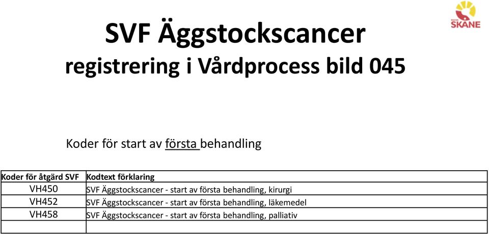 Äggstockscancer - start av första behandling, kirurgi SVF Äggstockscancer - start