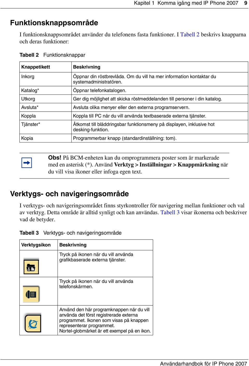 Om du vill ha mer information kontaktar du systemadministratören. Öppnar telefonkatalogen. Ger dig möjlighet att skicka röstmeddelanden till personer i din katalog.