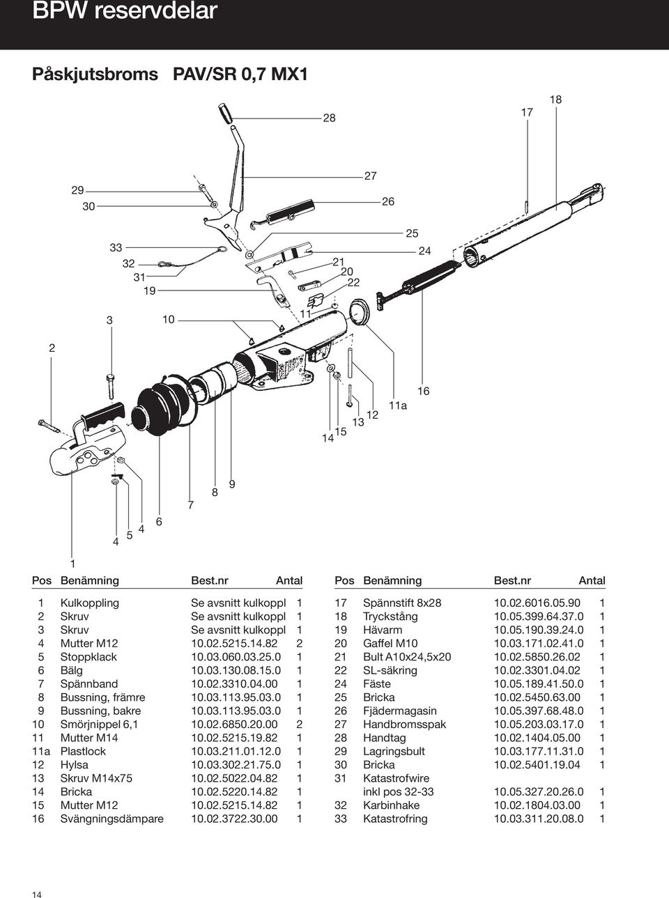 0..95.0.0 Smörjnippel 6,.0.650..00 Mutter M.0.55.. a Plastlock.0..0..0 Hylsa.0.0..75.0 Skruv Mx75.0.50.0. Bricka.0.50.. 5 Mutter M.0.55.. 6 Svängningsdämpare.0.7.0.00 Spännstift x.0.606.05.