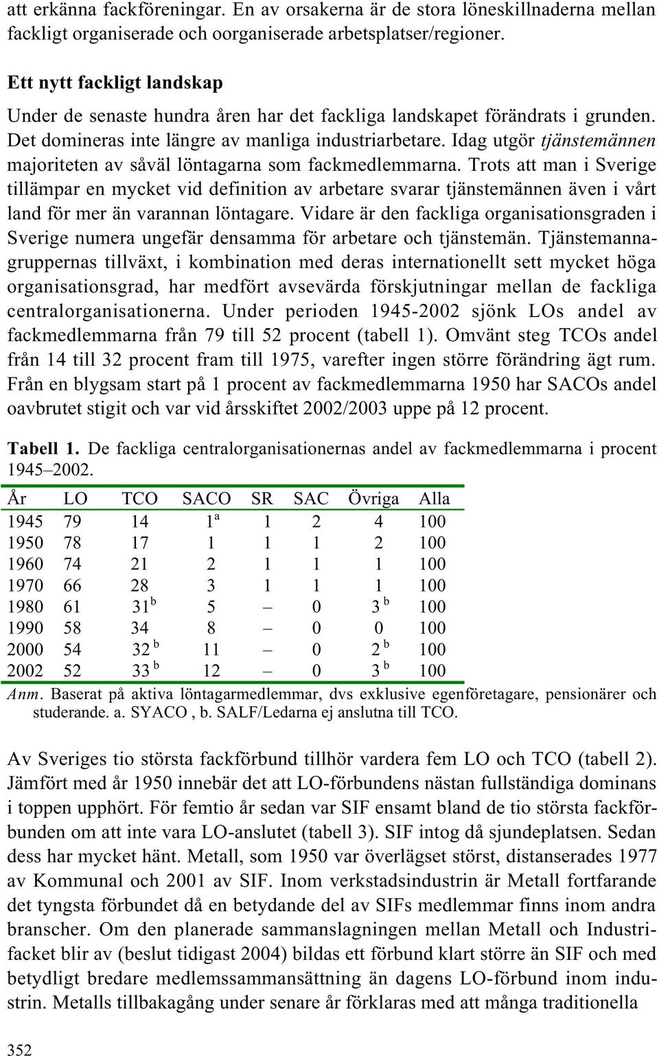 Idag utgör tjänstemännen majoriteten av såväl löntagarna som fackmedlemmarna.