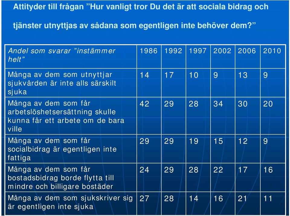 ett arbete om de bara ville Många av dem som får socialbidrag är egentligen inte fattiga Många av dem som får bostadsbidrag borde flytta till mindre och