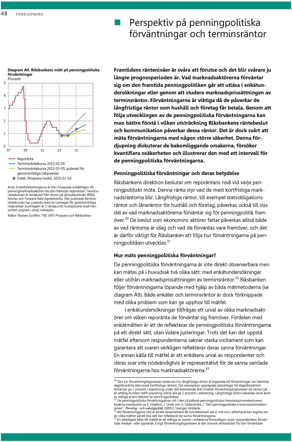 Enkätna är från Prosperas enkätfrågor till penningmarknadsaktörer om den framtida reporäntan. Terminsräntekurvan är beräknad från räntor på derivatkontrakt (RIBAfutures och Forward Rate Agreements).