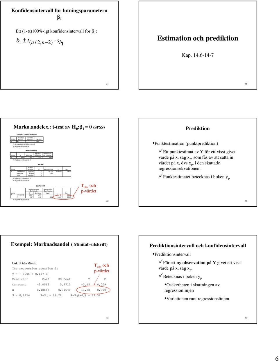 Mea Square F Sg Regresso 8, 8, 9,55, a Resdual,899,99 Total 9, a Predctors: (Costat), b Depedet Varable: Coeffcets a Ustadardzed Stadardzed Coeffcets Coeffcets B Std Error Beta t Sg (Costat) -,57,97