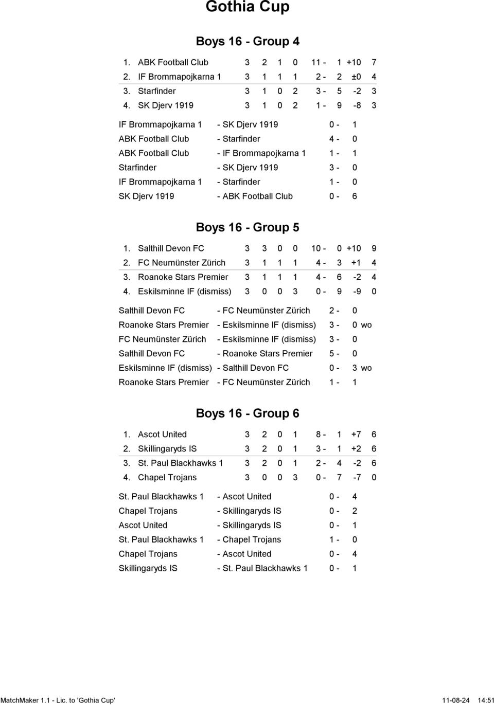 1 - Starfinder 1-0 SK Djerv 1919 - ABK Football Club 0-6 Boys 16 - Group 5 1. Salthill Devon FC 3 3 0 0 10-0 +10 9 2. FC Neumünster Zürich 3 1 1 1 4-3 +1 4 3. Roanoke Stars Premier 3 1 1 1 4-6 -2 4 4.