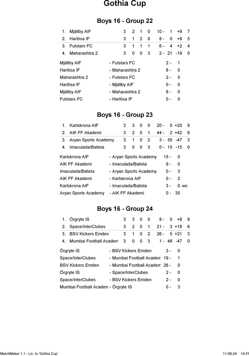 - Harlösa IF 0-0 Boys 16 - Group 23 1. Karlskrona AIF 3 3 0 0 20-0 +20 9 2. AIK FF Akademi 3 2 0 1 44-2 +42 6 3. Aryan Sports Academy 3 1 0 2 3-50 -47 3 4.