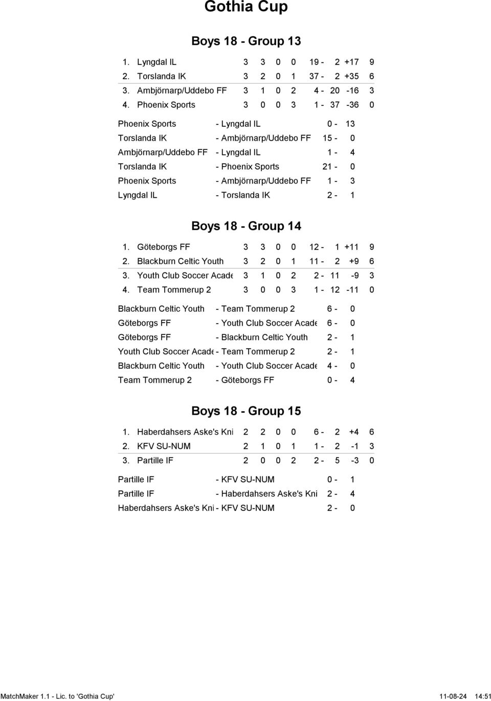 Ambjörnarp/Uddebo FF 1-3 Lyngdal IL - Torslanda IK 2-1 Boys 18 - Group 14 1. Göteborgs FF 3 3 0 0 12-1 +11 9 2. Blackburn Celtic Youth 3 2 0 1 11-2 +9 6 3. Youth Club Soccer Acade 3 1 0 2 2-11 -9 3 4.