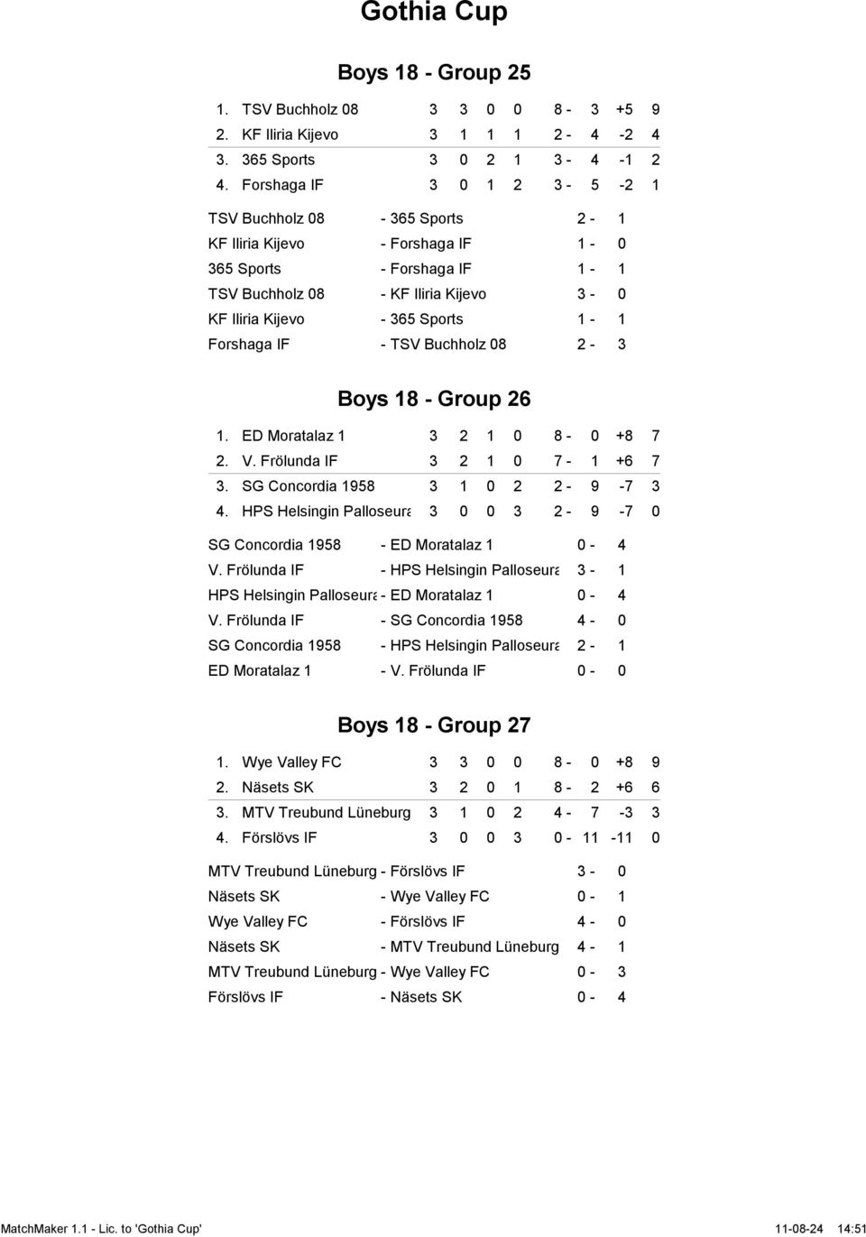 Forshaga IF - TSV Buchholz 08 2-3 Boys 18 - Group 26 1. ED Moratalaz 1 3 2 1 0 8-0 +8 7 2. V. Frölunda IF 3 2 1 0 7-1 +6 7 3. SG Concordia 1958 3 1 0 2 2-9 -7 3 4.