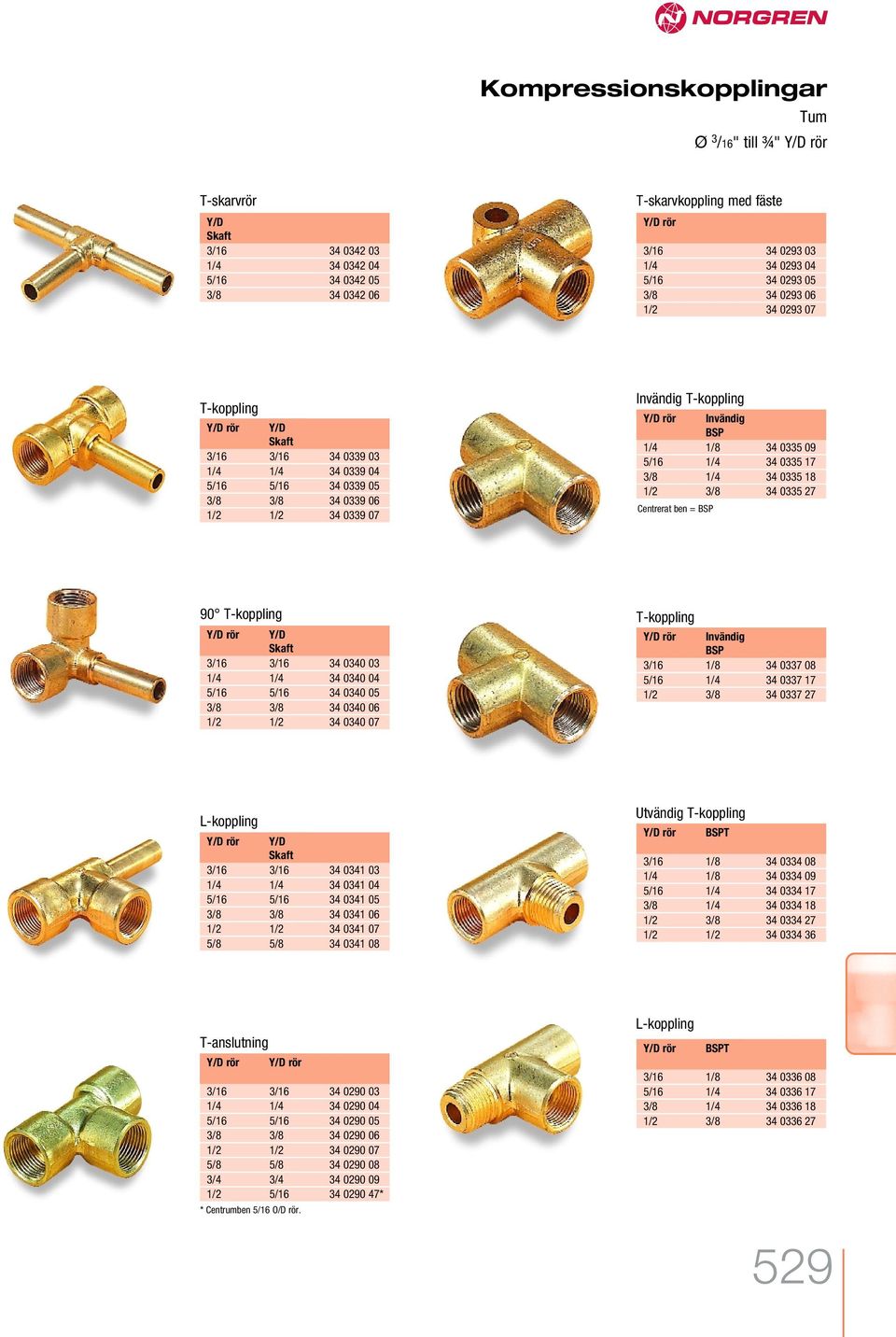 0335 17 3/8 1/4 34 0335 18 1/2 3/8 34 0335 27 Centrerat ben = BSP 90 T-koppling 3/16 3/16 34 0340 03 1/4 1/4 34 0340 04 5/16 5/16 34 0340 05 3/8 3/8 34 0340 06 1/2 1/2 34 0340 07 T-koppling Invändig
