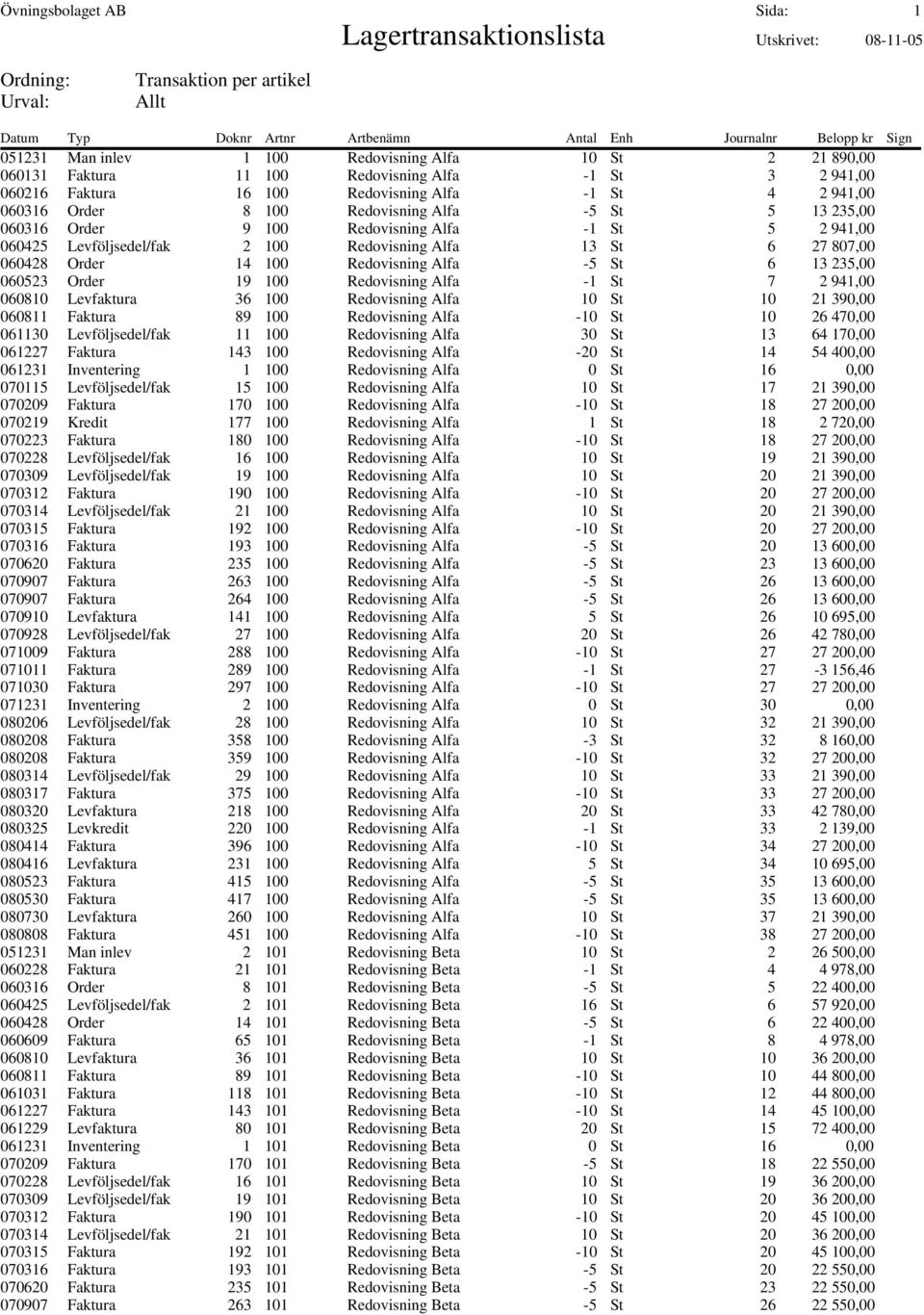 Redovisning Alfa -5 St 6 13 235,00 060523 Order 19 100 Redovisning Alfa -1 St 7 2 941,00 060810 Levfaktura 36 100 Redovisning Alfa 10 St 10 21 390,00 060811 Faktura 89 100 Redovisning Alfa -10 St 10