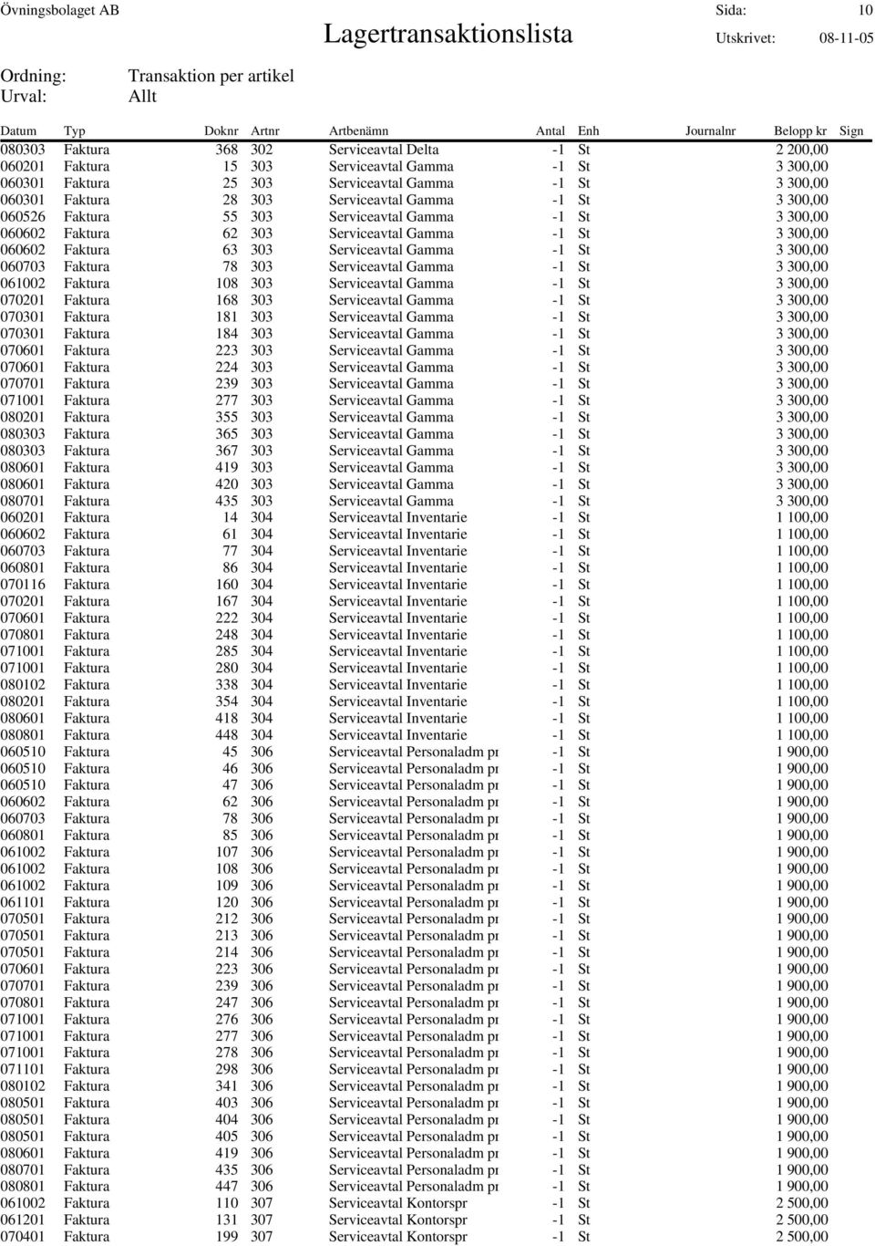 Serviceavtal Gamma -1 St 3 300,00 060703 Faktura 78 303 Serviceavtal Gamma -1 St 3 300,00 061002 Faktura 108 303 Serviceavtal Gamma -1 St 3 300,00 070201 Faktura 168 303 Serviceavtal Gamma -1 St 3