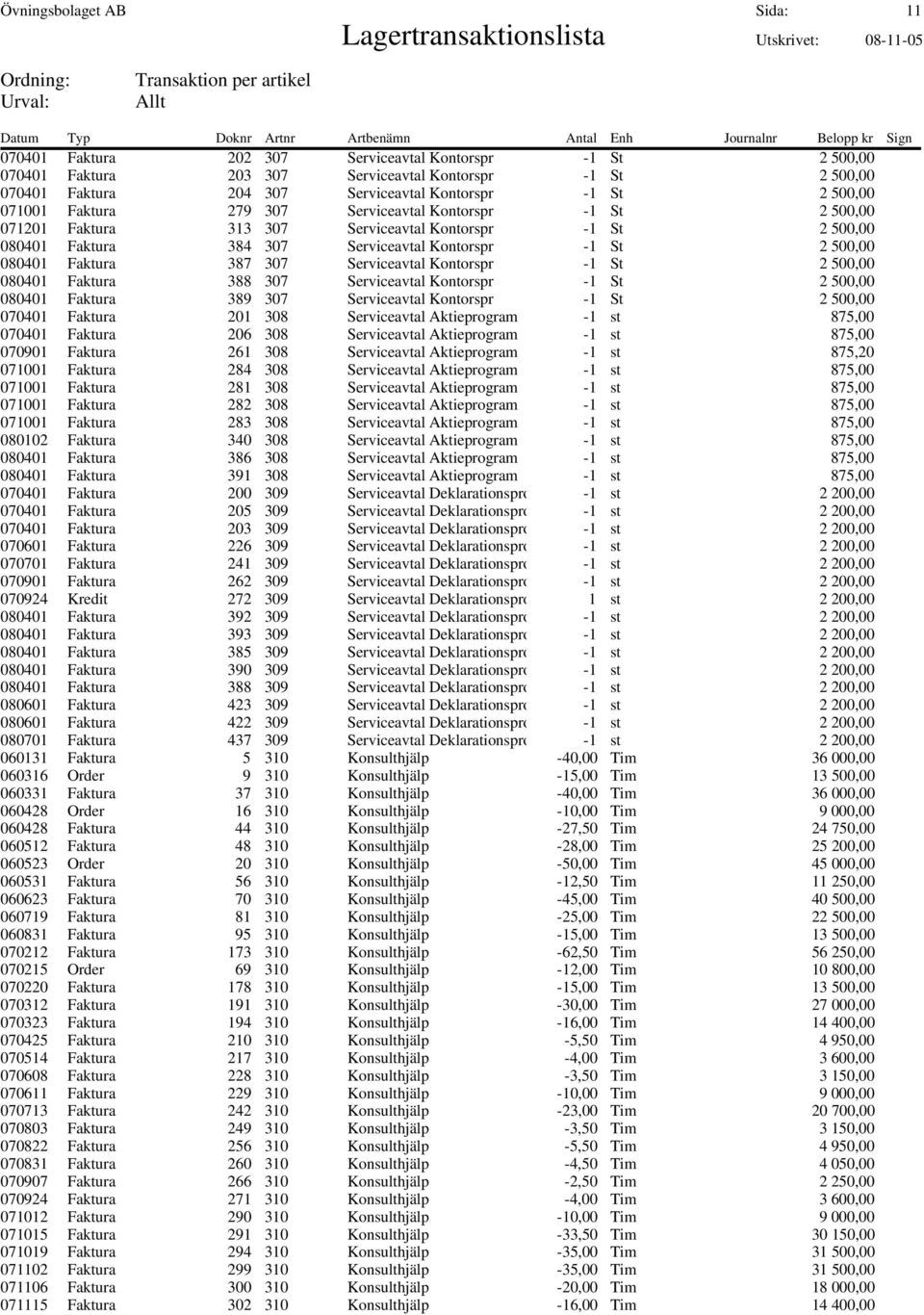 080401 Faktura 387 307 Serviceavtal Kontorspr -1 St 2 500,00 080401 Faktura 388 307 Serviceavtal Kontorspr -1 St 2 500,00 080401 Faktura 389 307 Serviceavtal Kontorspr -1 St 2 500,00 070401 Faktura