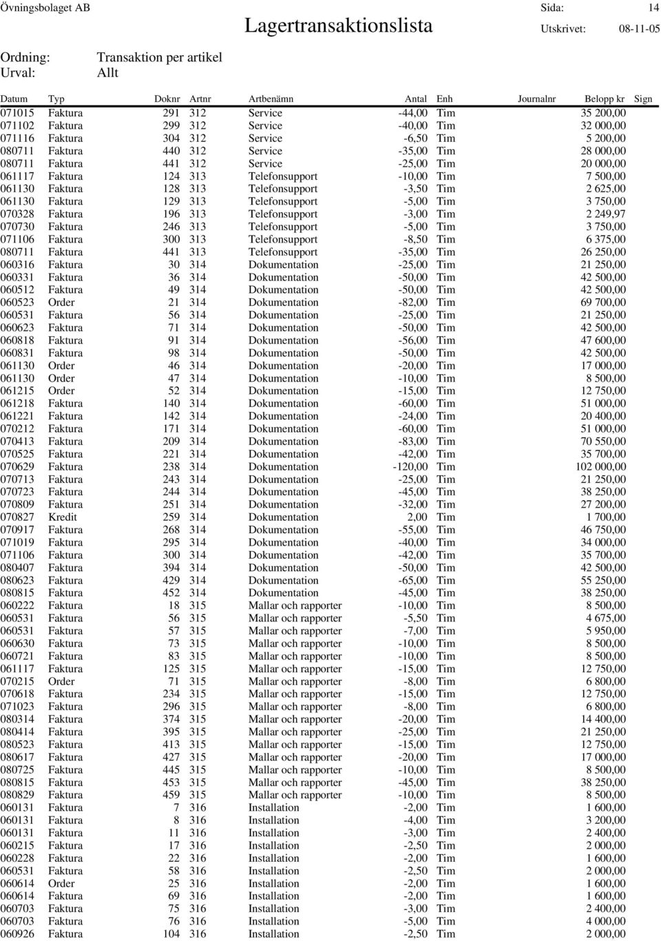 061130 Faktura 129 313 Telefonsupport -5,00 Tim 3 750,00 070328 Faktura 196 313 Telefonsupport -3,00 Tim 2 249,97 070730 Faktura 246 313 Telefonsupport -5,00 Tim 3 750,00 071106 Faktura 300 313