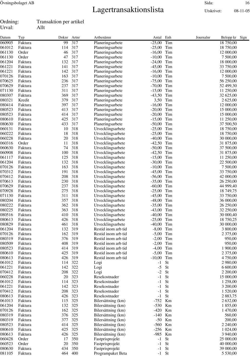 Faktura 142 317 Planeringsarbete -16,00 Tim 12 000,00 070126 Faktura 163 317 Planeringsarbete -10,00 Tim 7 500,00 070625 Faktura 236 317 Planeringsarbete -75,00 Tim 56 250,00 070629 Faktura 237 317