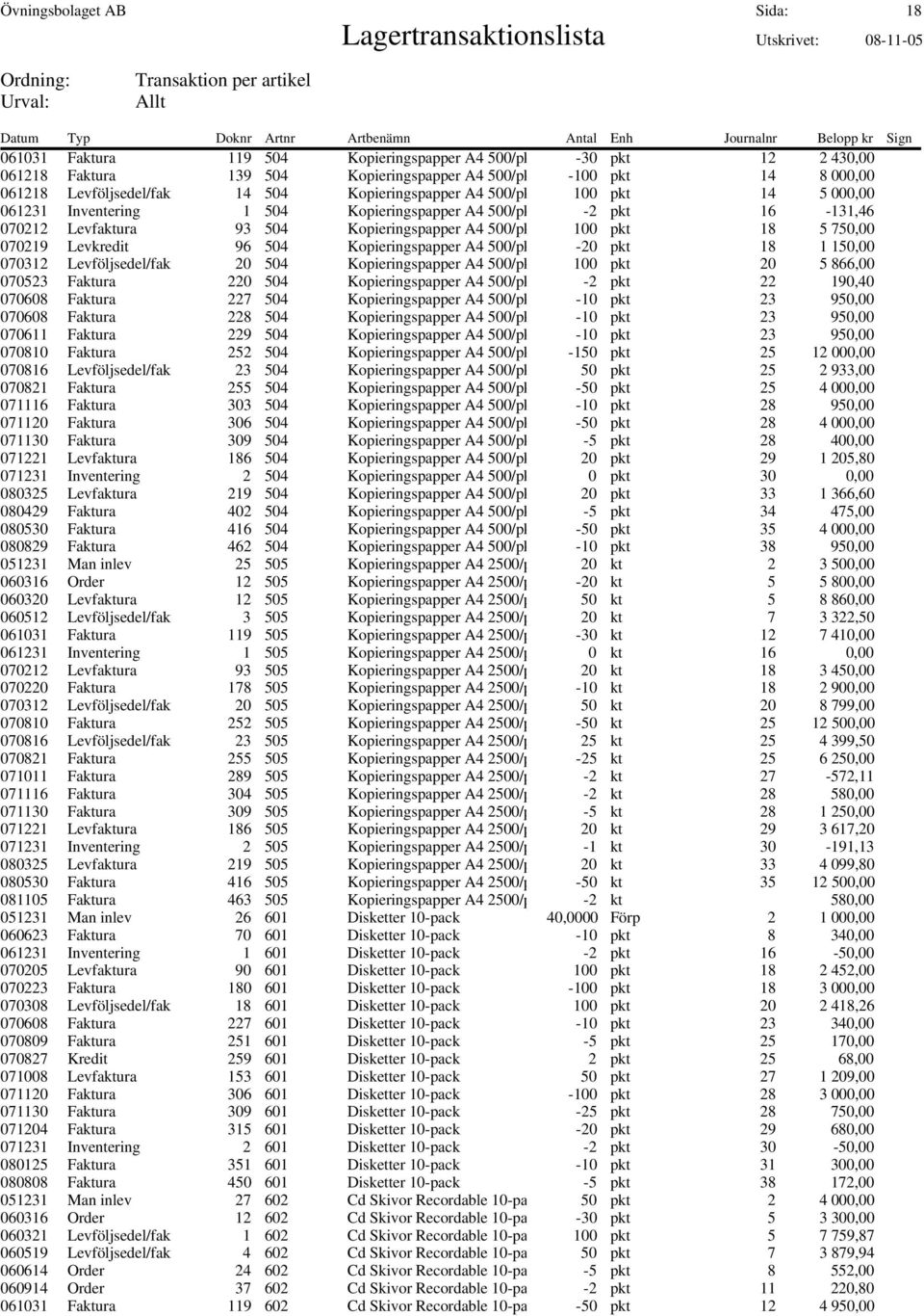 070219 Levkredit 96 504 Kopieringspapper A4 500/pkt -20 pkt 18 1 150,00 070312 Levföljsedel/fakt 20 504 Kopieringspapper A4 500/pkt 100 pkt 20 5 866,00 070523 Faktura 220 504 Kopieringspapper A4