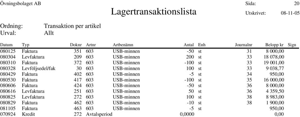 USB-minnen -100 st 35 16 000,00 080606 Faktura 424 603 USB-minnen -50 st 36 8 000,00 080616 Levfaktura 251 603 USB-minnen 50 st 36 4 359,50 080825 Levfaktura 272 603