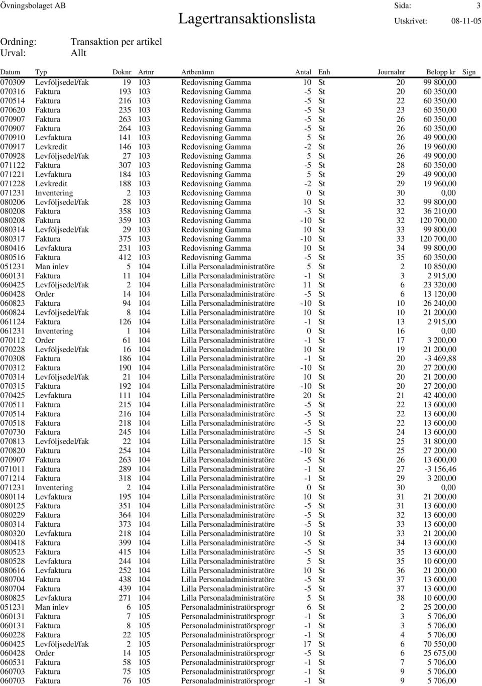 070910 Levfaktura 141 103 Redovisning Gamma 5 St 26 49 900,00 070917 Levkredit 146 103 Redovisning Gamma -2 St 26 19 960,00 070928 Levföljsedel/fakt 27 103 Redovisning Gamma 5 St 26 49 900,00 071122