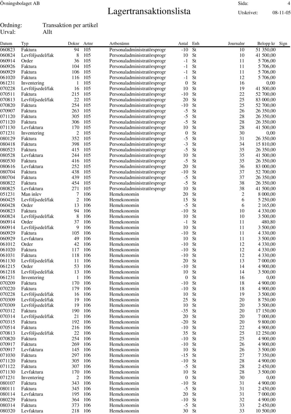 Faktura 116 105 Personaladministratörsprogram -1 St 12 5 706,00 061231 Inventering 1 105 Personaladministratörsprogram 0 St 16 0,00 070228 Levföljsedel/fakt 16 105 Personaladministratörsprogram 10 St