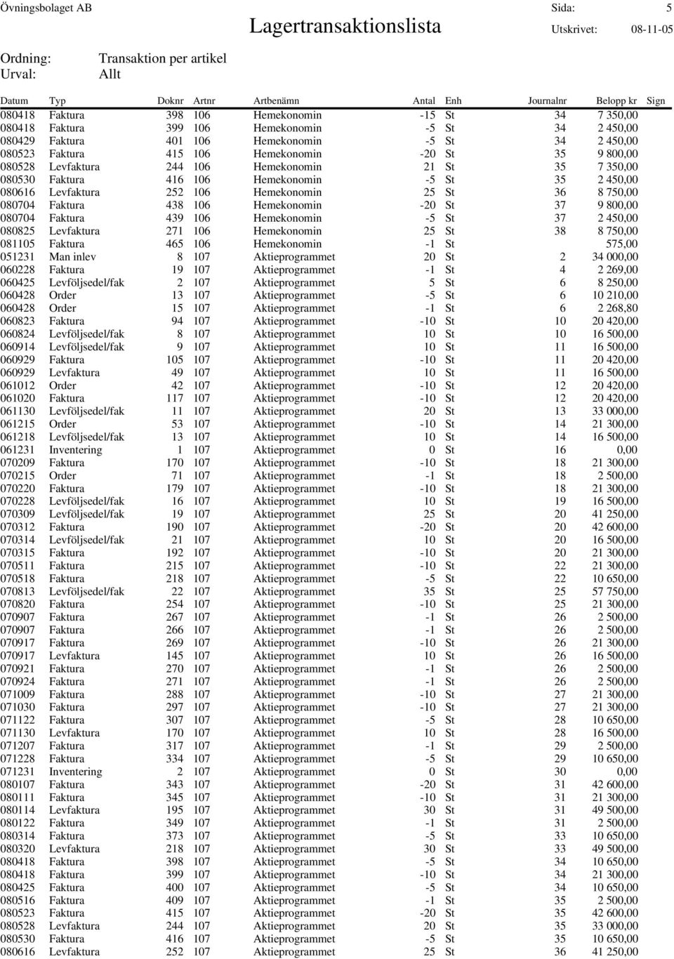 36 8 750,00 080704 Faktura 438 106 Hemekonomin -20 St 37 9 800,00 080704 Faktura 439 106 Hemekonomin -5 St 37 2 450,00 080825 Levfaktura 271 106 Hemekonomin 25 St 38 8 750,00 081105 Faktura 465 106