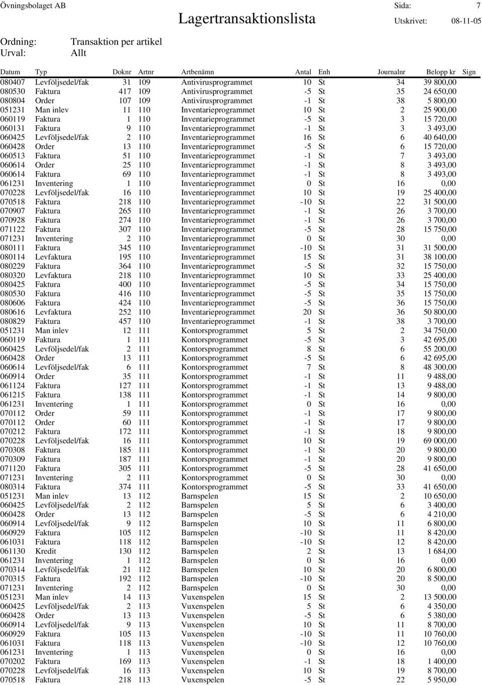 060425 Levföljsedel/fakt 2 110 Inventarieprogrammet 16 St 6 40 640,00 060428 Order 13 110 Inventarieprogrammet -5 St 6 15 720,00 060513 Faktura 51 110 Inventarieprogrammet -1 St 7 3 493,00 060614