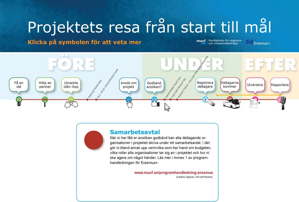 I det gör ni bland annat upp vem/vilka som har hand om budgeten, vilka roller alla