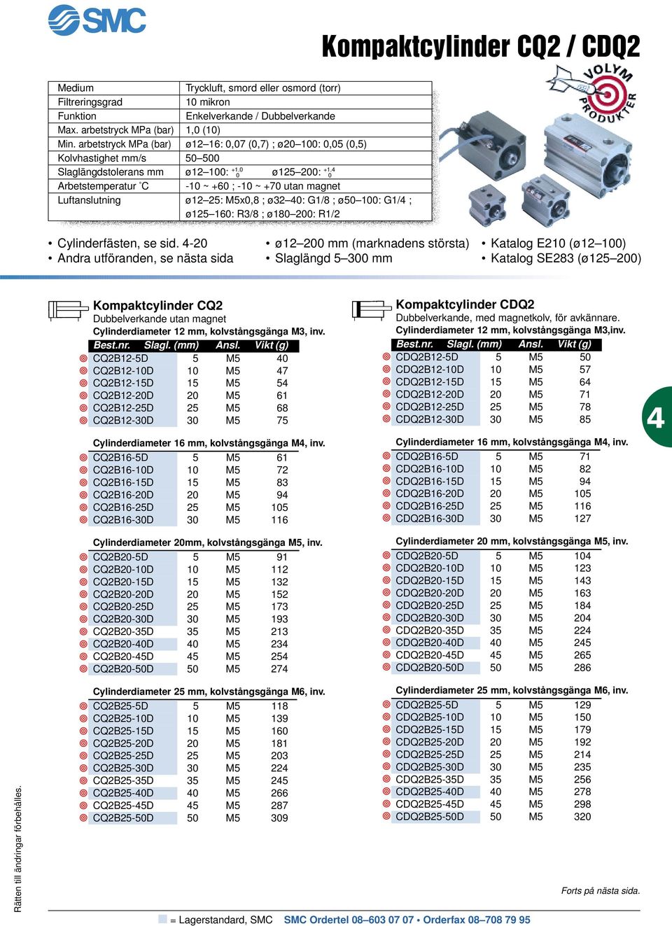 4 ø12 100: 0 ø125 200: 0 Arbetstemperatur C -10 ~ +60 ; -10 ~ +70 utan magnet Luftanslutning ø12 25: M5x0,8 ; ø32 40: G1/8 ; ø50 100: G1/4 ; ø125 160: R3/8 ; ø180 200: R1/2 / CDQ2 Cylinderfästen, se