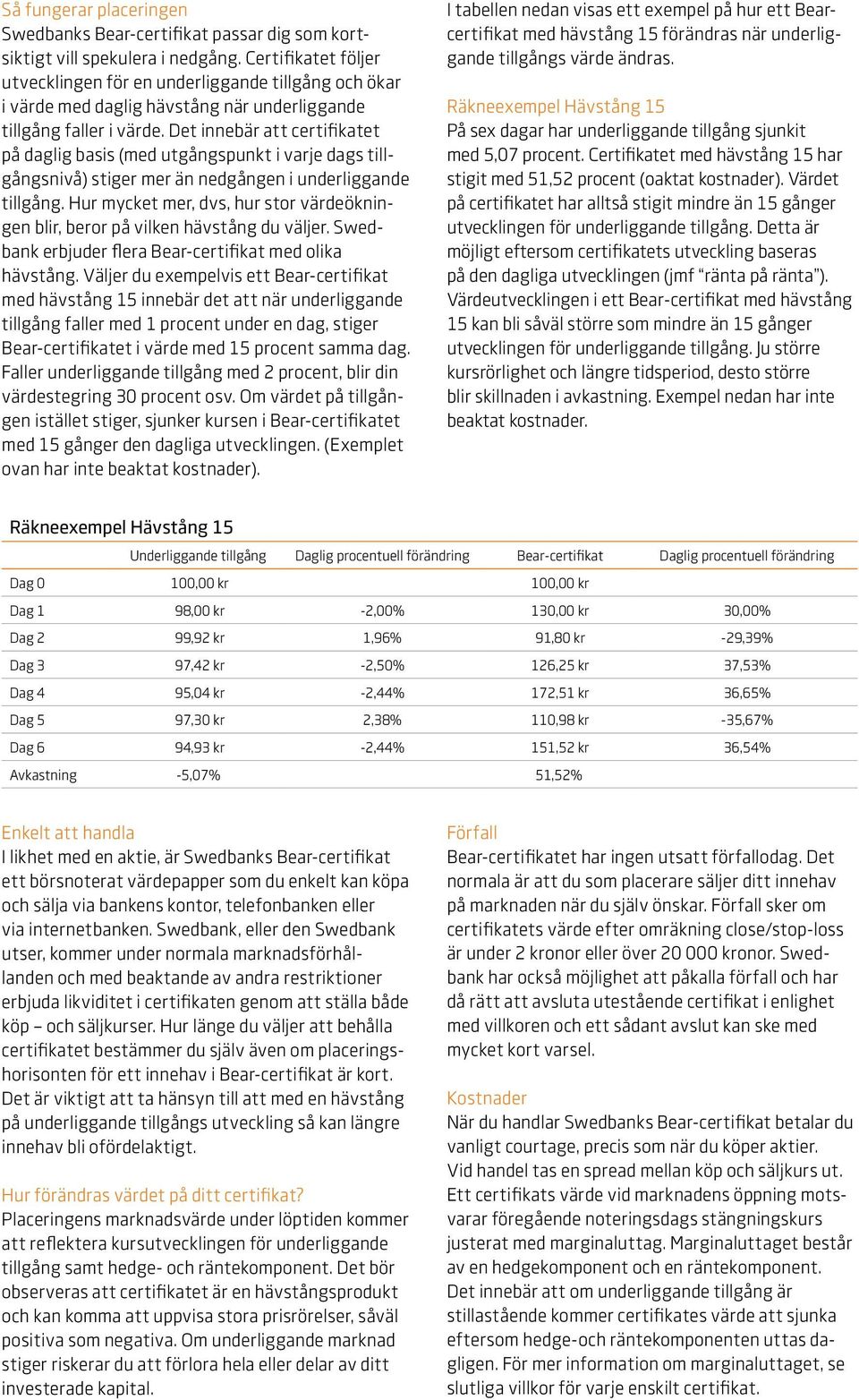 Det innebär att certifikatet på daglig basis (med utgångspunkt i varje dags tillgångsnivå) stiger mer än nedgången i underliggande tillgång.