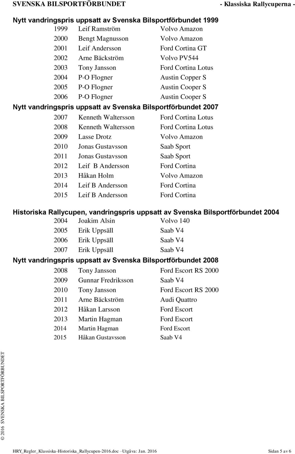 Kenneth Waltersson Ford Cortina Lotus 2008 Kenneth Waltersson Ford Cortina Lotus 2009 Lasse Drotz Volvo Amazon 2010 Jonas Gustavsson Saab Sport 2011 Jonas Gustavsson Saab Sport 2012 Leif B Andersson