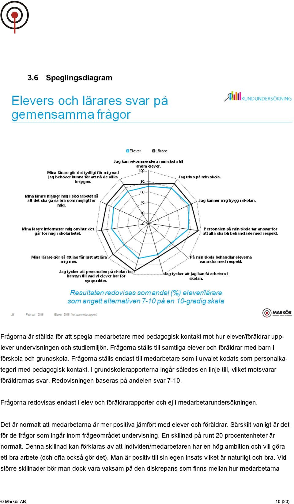 I grundskolerapporterna ingår således en linje till, vilket motsvarar föräldrarnas svar. Redovisningen baseras på andelen svar 7-10.