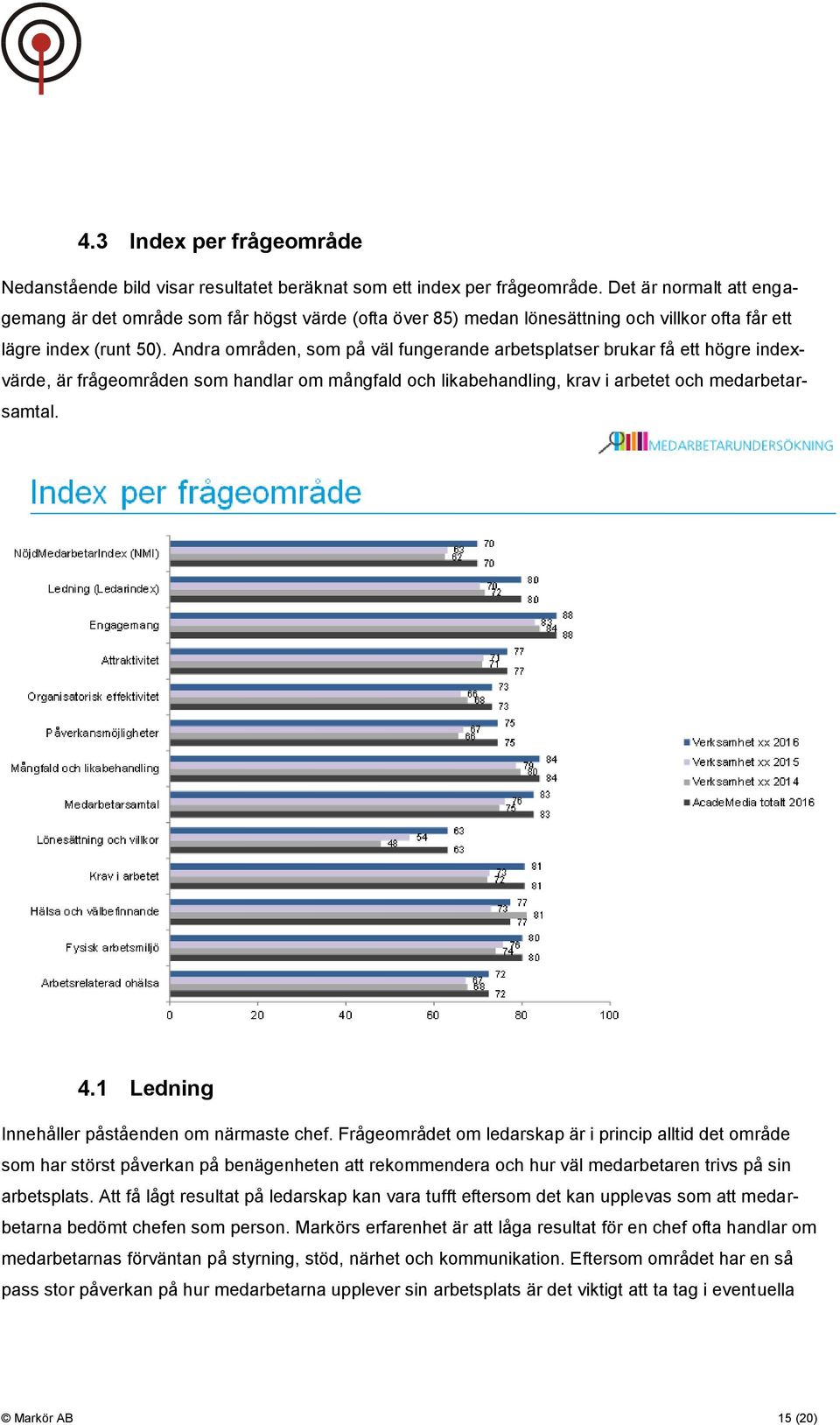 Andra områden, som på väl fungerande arbetsplatser brukar få ett högre indexvärde, är frågeområden som handlar om mångfald och likabehandling, krav i arbetet och medarbetarsamtal. 4.