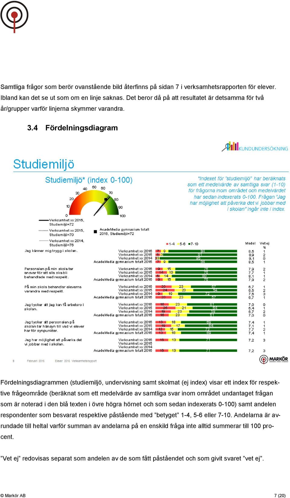 4 Fördelningsdiagram Fördelningsdiagrammen (studiemiljö, undervisning samt skolmat (ej index) visar ett index för respektive frågeområde (beräknat som ett medelvärde av samtliga svar inom området