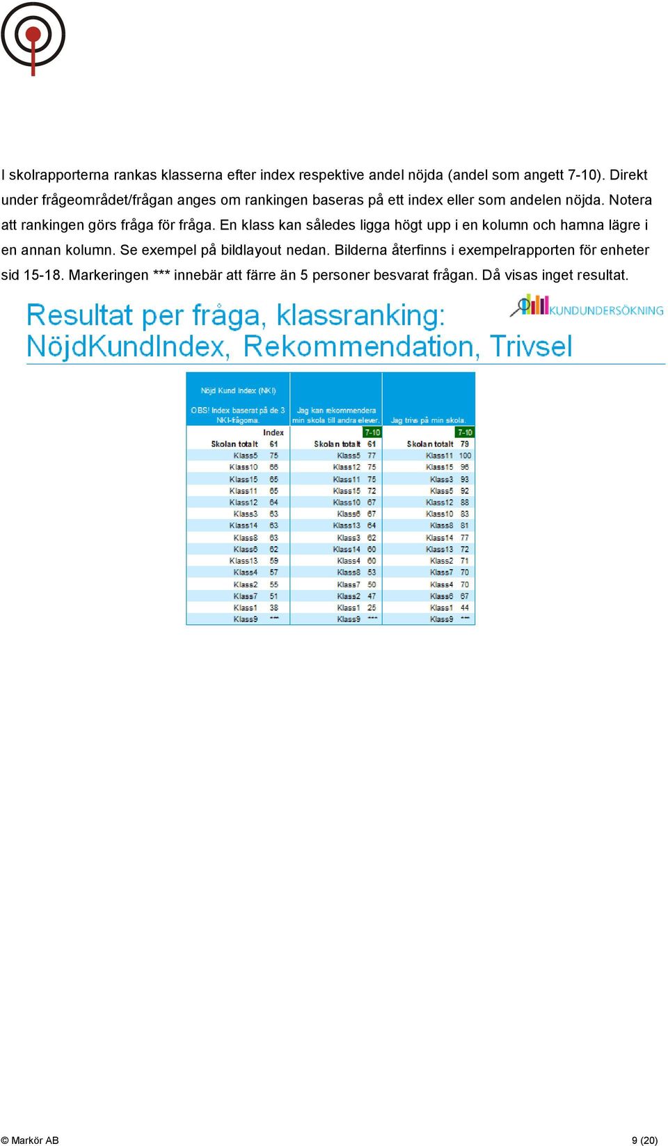 Notera att rankingen görs fråga för fråga. En klass kan således ligga högt upp i en kolumn och hamna lägre i en annan kolumn.