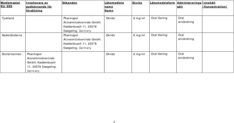 Arzneimittelvertrieb-GmbH, Kaddenbusch 11, 25578 Daegeling, Germany Okrido 6 mg/ml Oral lösning Oral användning Okrido 6 mg/ml Oral lösning