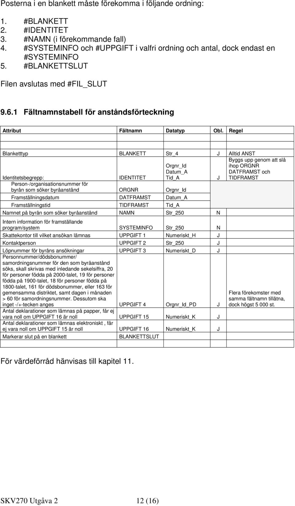 1 Fältnamnstabell för anståndsförteckning Attribut Fältnamn Datatyp Obl.