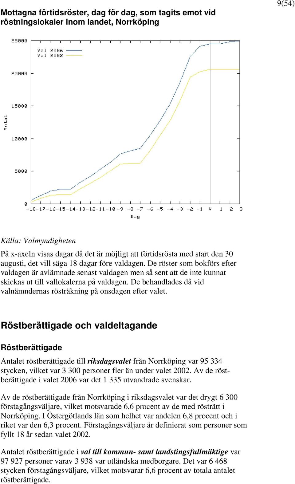 De behandlades då vid valnämndernas rösträkning på onsdagen efter valet.