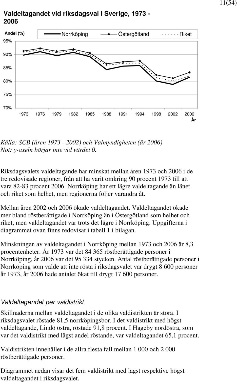 Riksdagsvalets valdeltagande har minskat mellan åren 1973 och 2006 i de tre redovisade regioner, från att ha varit omkring 90 procent 1973 till att vara 82-83 procent 2006.