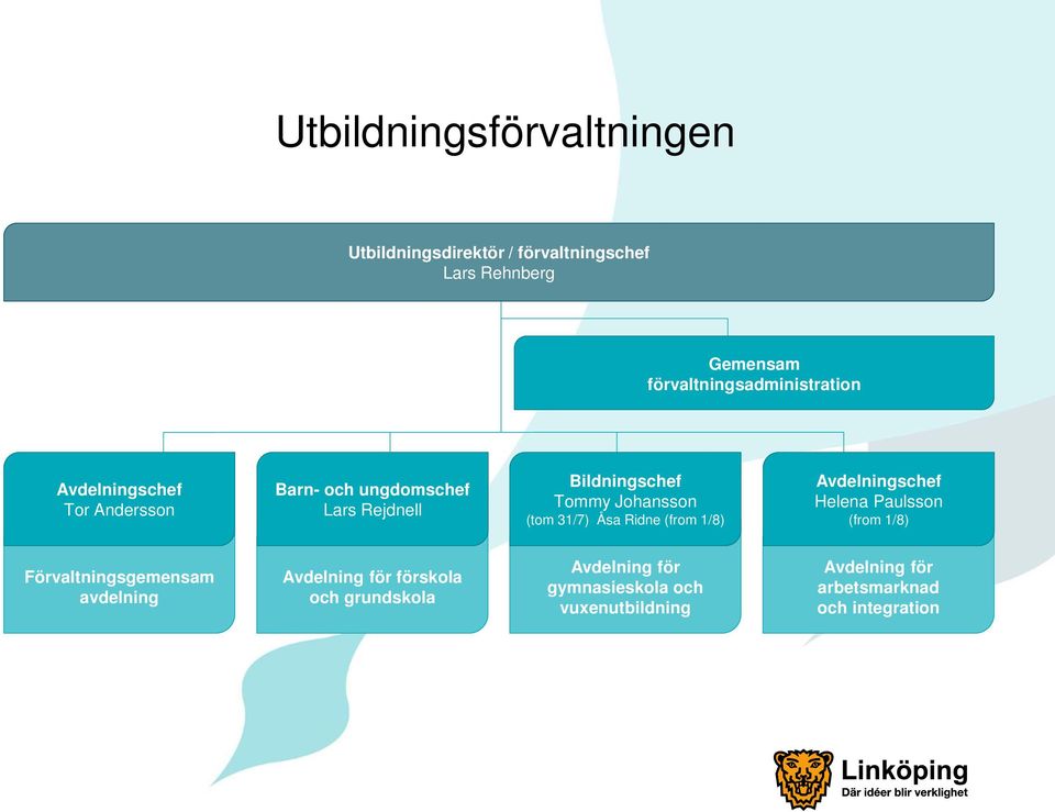 Tommy Johansson (tom 31/7) Åsa Ridne (from 1/8) Avdelningschef Helena Paulsson (from 1/8) Förvaltningsgemensam
