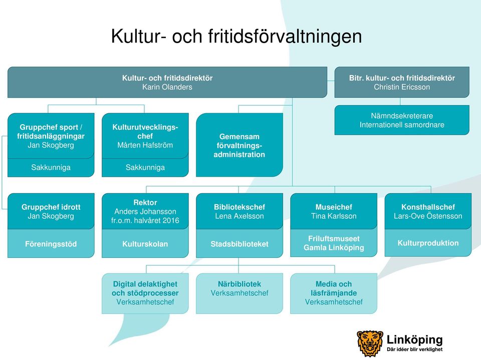 förvaltningsadmi