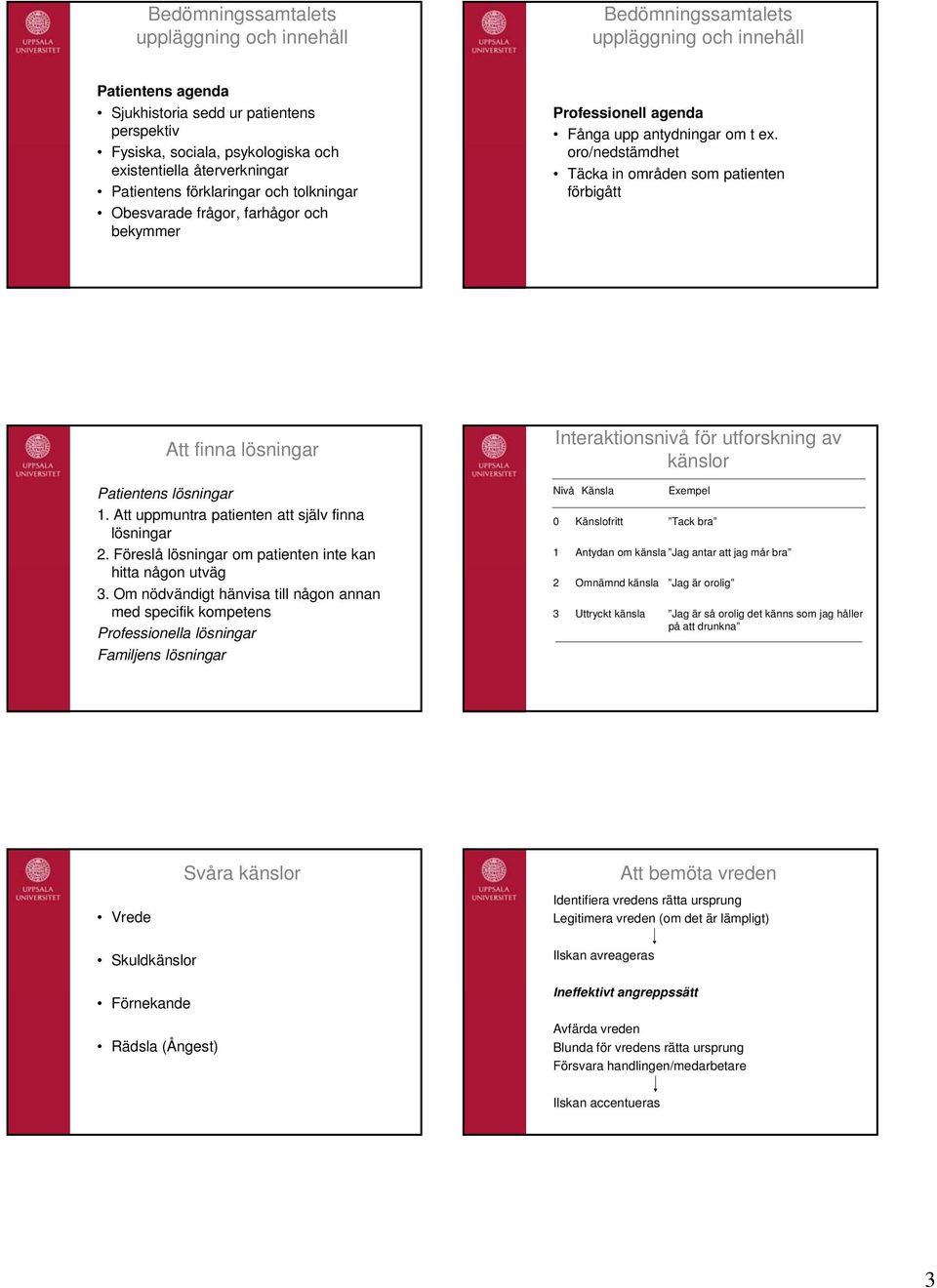 oro/nedstämdhet Täcka in områden som patienten förbigått Att finna lösningar Patientens lösningar 1. Att uppmuntra patienten att själv finna lösningar 2.