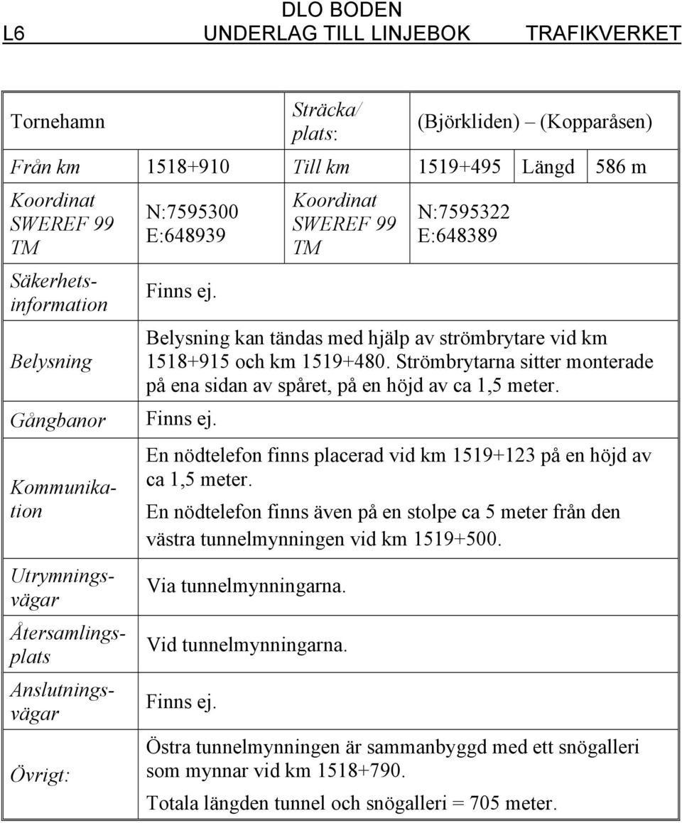 En nödtelefon finns placerad vid km 1519+123 på en höjd av ca 1,5 meter.