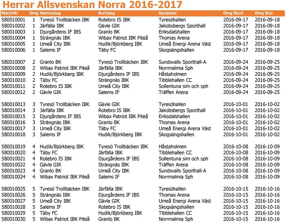 2016-09-17 2016-09-18 580010005 1 Umeå City IBK Hudik/Björkberg IBK Umeå Energi Arena Väst 2016-09-17 2016-09-18 580010006 1 Salems IF Täby FC Skogsängshallen 2016-09-17 2016-09-18 580010007 2 Granlo