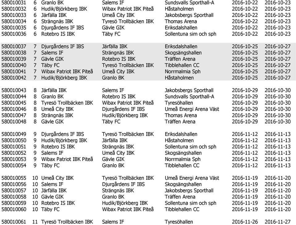 2016-10-22 2016-10-23 580010036 6 Rotebro IS IBK Täby FC Sollentuna sim och sph 2016-10-22 2016-10-23 580010037 7 Djurgårdens IF IBS Järfälla IBK Eriksdalshallen 2016-10-25 2016-10-27 580010038 7