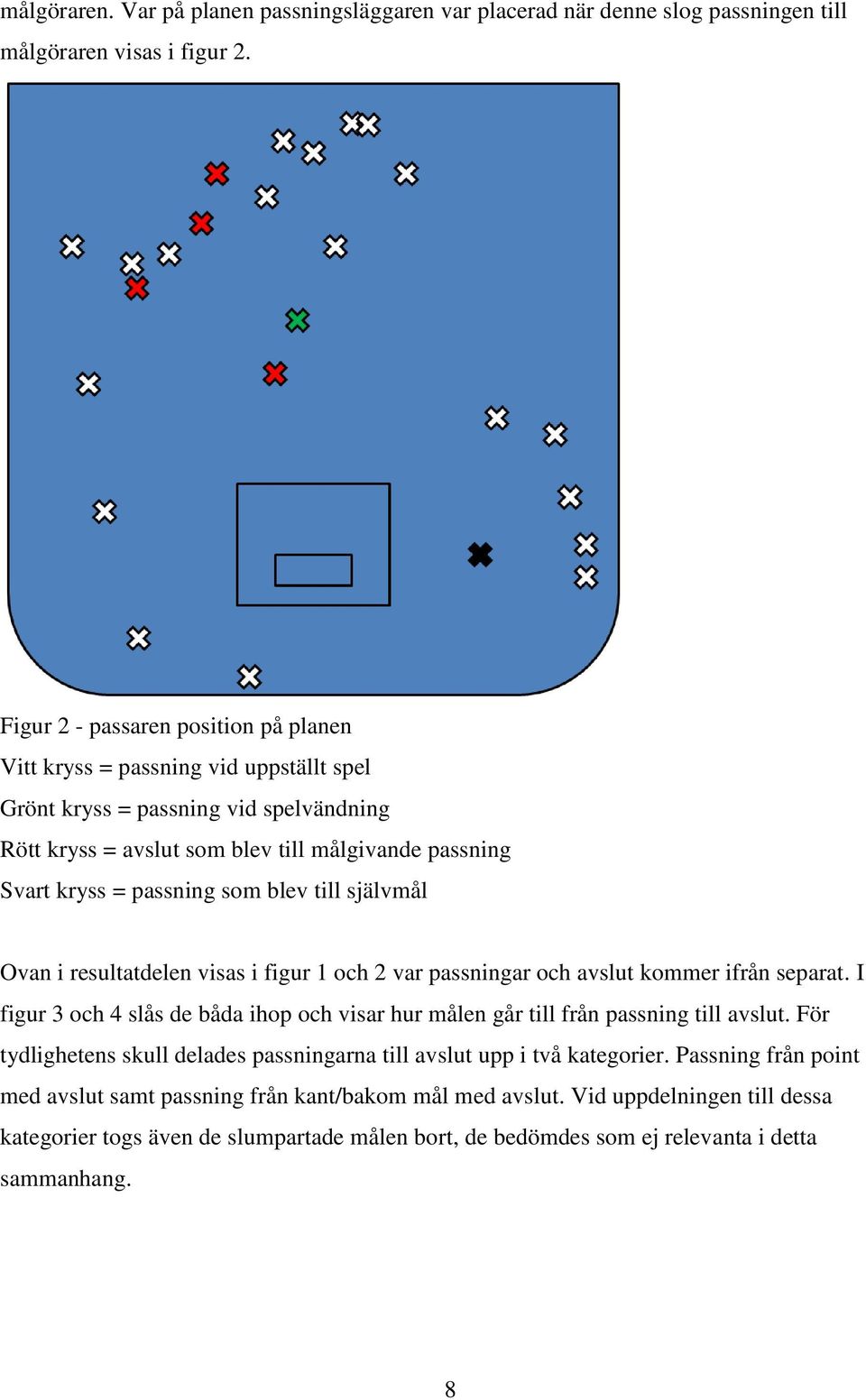 blev till självmål Ovan i resultatdelen visas i figur 1 och 2 var passningar och avslut kommer ifrån separat. I figur 3 och 4 slås de båda ihop och visar hur målen går till från passning till avslut.