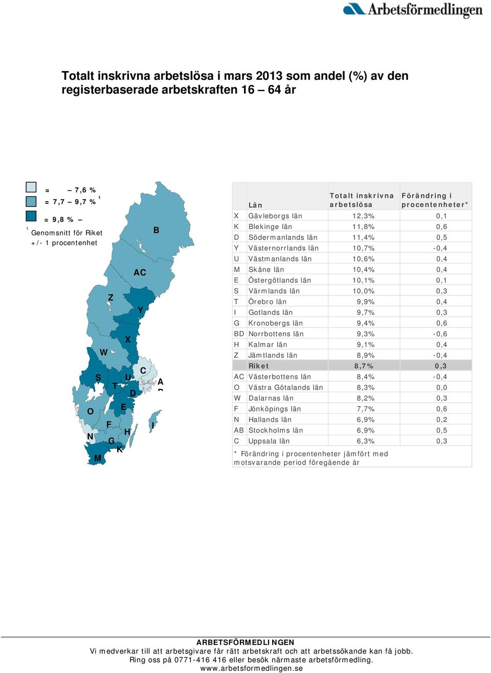 Västmanlands län 10,6% 0,4 M Skåne län 10,4% 0,4 E Östergötlands län 10,1% 0,1 S Värmlands län 10,0% 0,3 T Örebro län 9,9% 0,4 I Gotlands län 9,7% 0,3 G Kronobergs län 9,4% 0,6 BD Norrbottens län