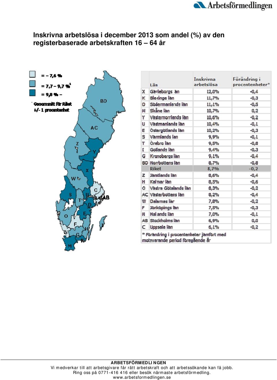 (%) av den