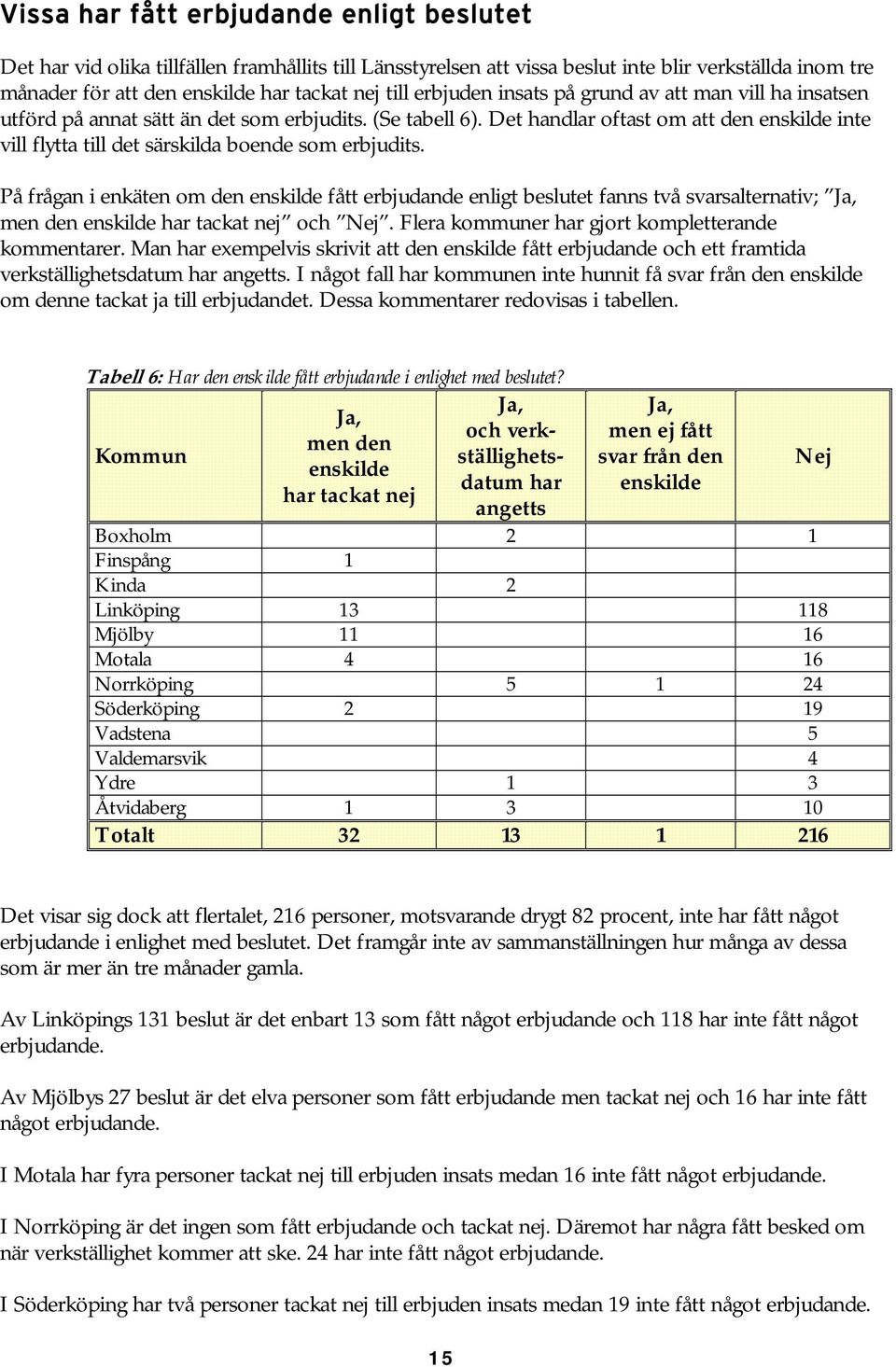 Det handlar oftast om att den enskilde inte vill flytta till det särskilda boende som erbjudits.